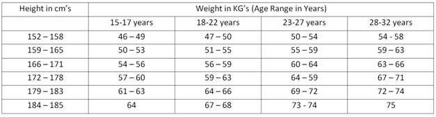 Army Height And Weight Covid Guidance 2021 Army Military