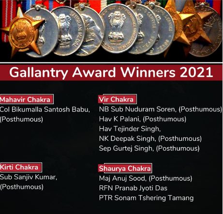 Gallantry Awards Winners 2021, Check the name of awardees and their Work for Nation